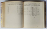REVISTA ISTORICA A ARHIVELOR ROMANIEI - CONDICA  DE VENITURI SI CHELTUIELI A VISTIERIEI 1694 - 1704 , APARUTA 1878