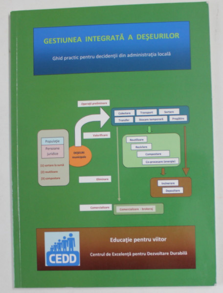 GESTIUNEA INTEGRATA A DESEURILOR - GHID PRACTIC PENTRU DECINDENTII DIN ADMINISTRATIA  LOCALA , ANII '2000